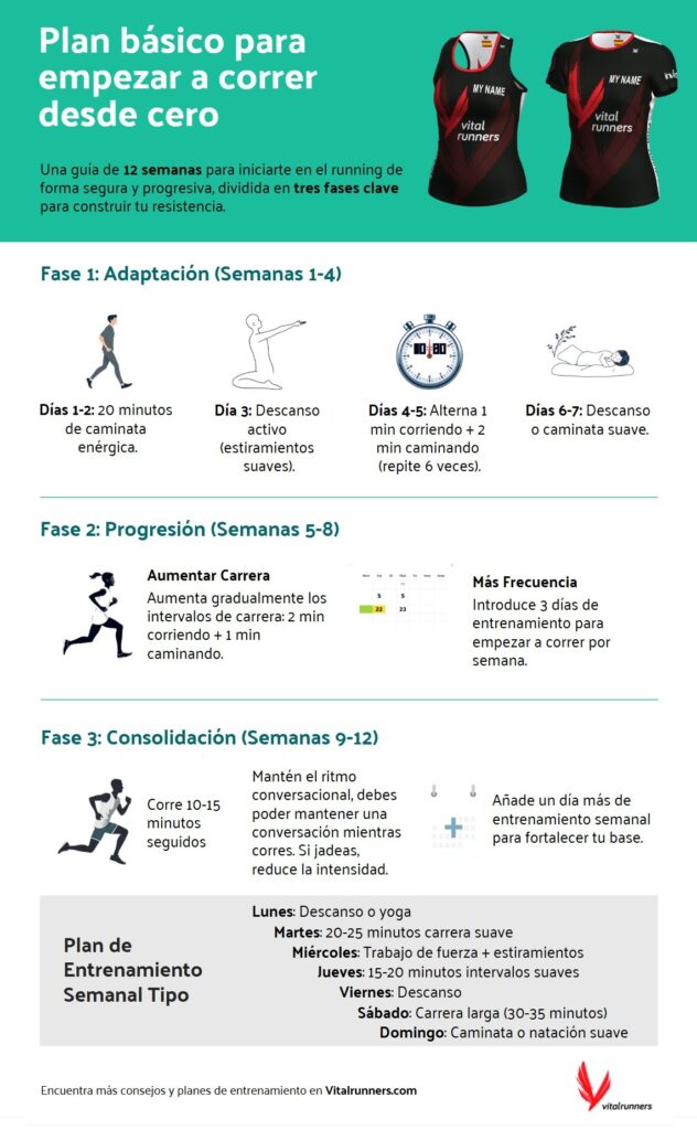 Plan de entrenamiento para empezar a correr desde cero